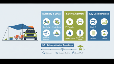 Top 10 Canopy Tents For Cars You Should Consider Buying?