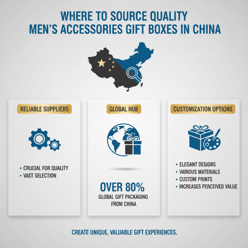 Explore Top Men Accessories Gift Boxes From China Today