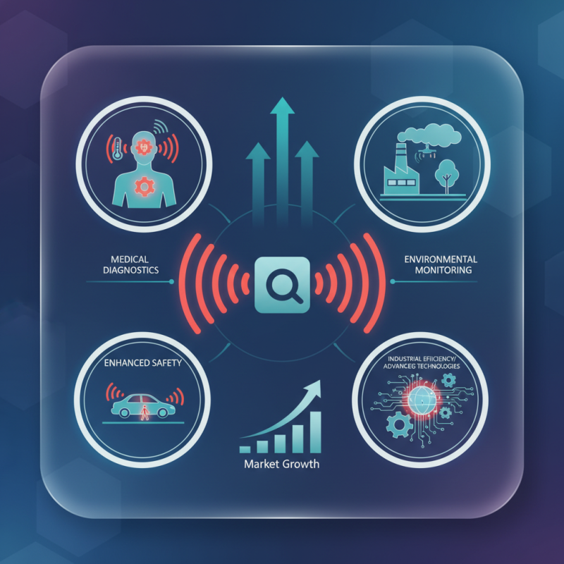 Top Infrared Detector Applications for Global Buyers?