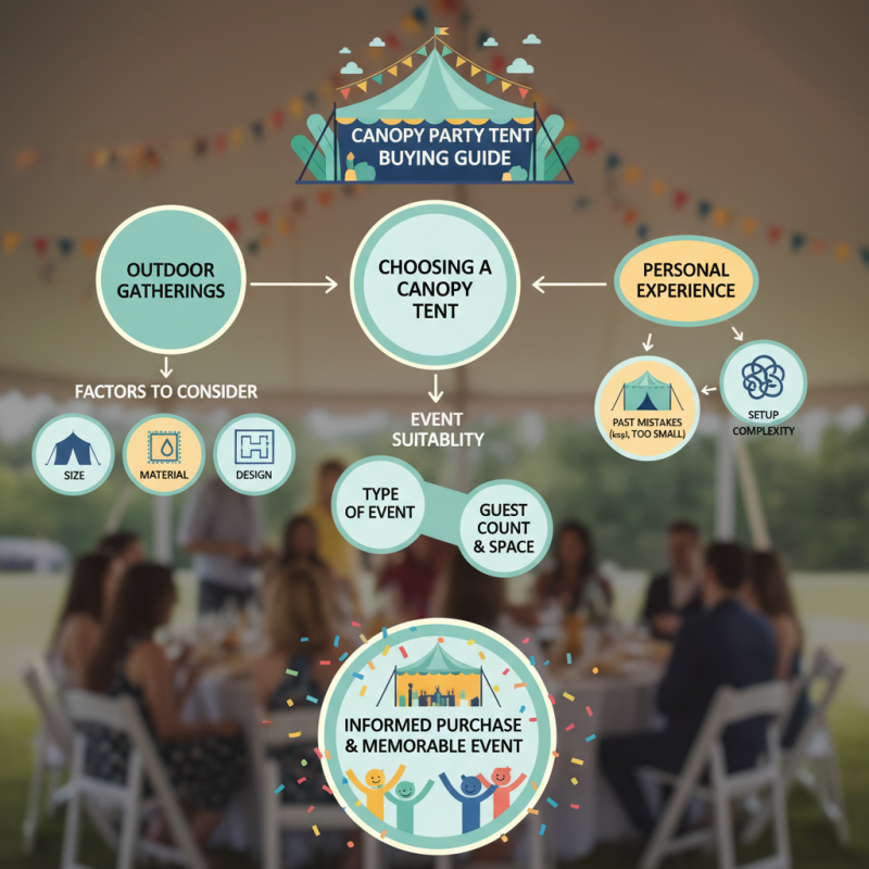 Canopy Party Tent Buying Guide for Global Shoppers?