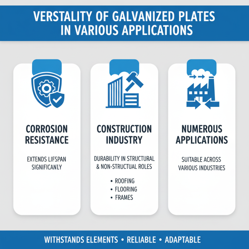 What are the Benefits of Using Galvanized Plates for Your Projects?