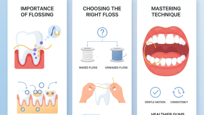 Best Dental Floss for Healthier Teeth and Gums?