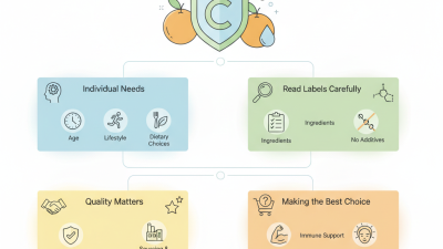 2026 How to Choose the Best Vitamin C Supplement for You?