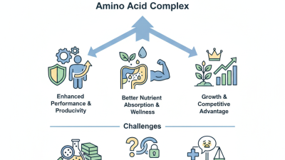 Discover the Benefits of Amino Acid Complex for Your Business?