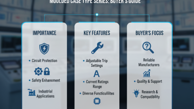 Top Moulded Case Type Series Options for Global Buyers?