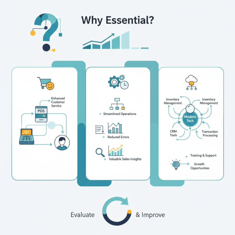 Why is the Best Pos System Essential for Your Business?