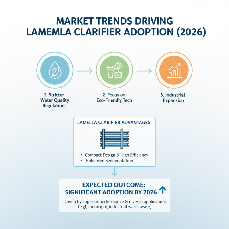 Top Benefits of Lamella Clarifier for Global Buyers in 2026?