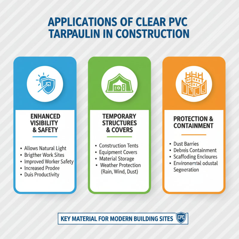 Top 10 Uses for Clear PVC Tarpaulin in Various Industries?