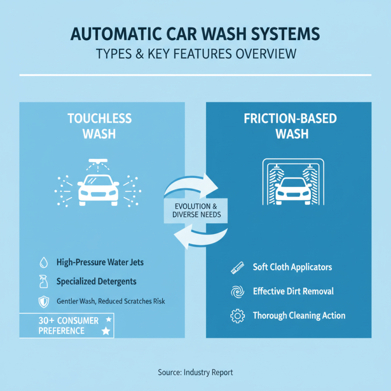 Top 10 Automatic Carwash Equipment for Your Business Needs?
