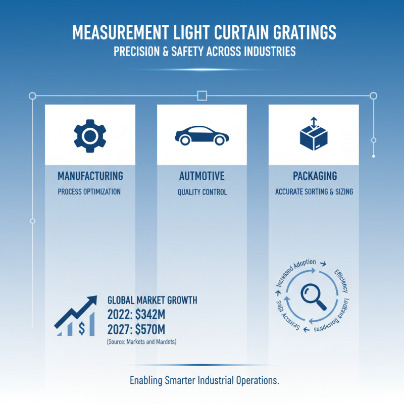 What is Measurement Light Curtain Grating and How Does It Work?