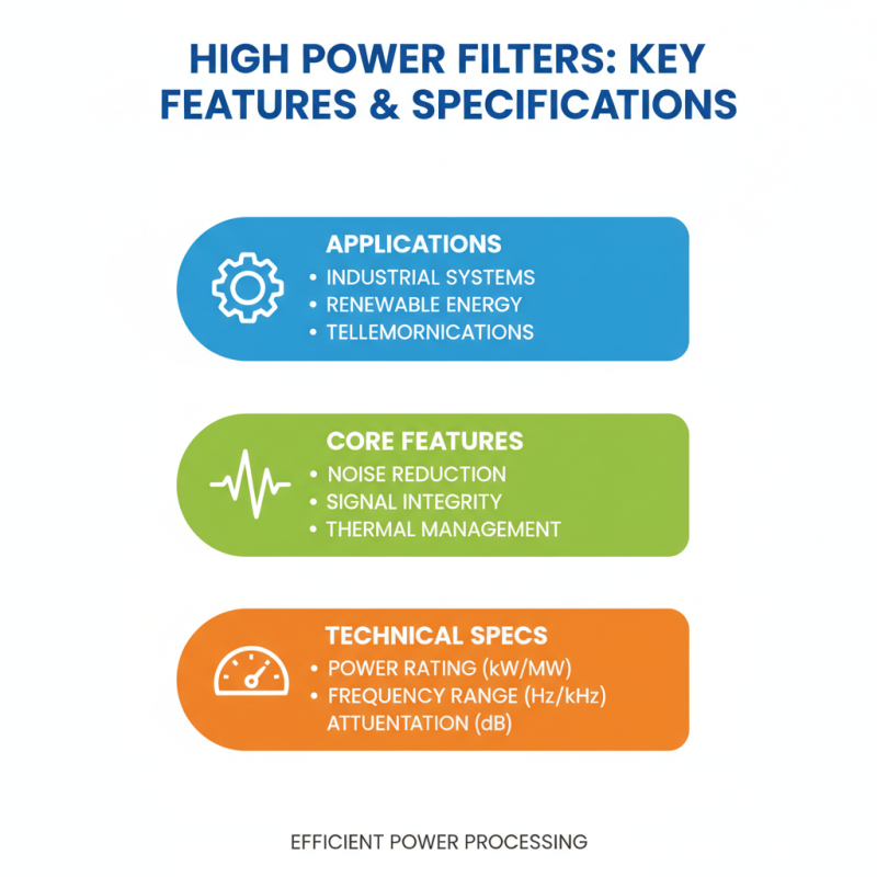 Top 10 High Power Filters You Should Know About?