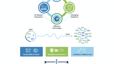 Top 15kw Ev Charger Options for Global Buyers Today?