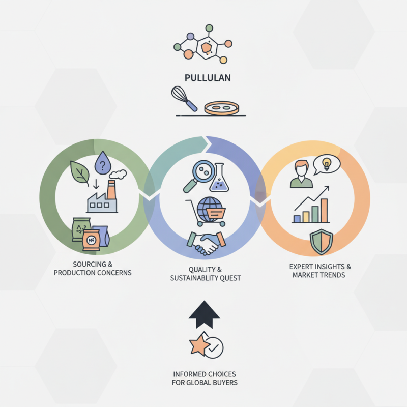 2026 Best Pullulan Powder for Global Buyers Insights?