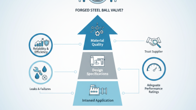 2026 How to Choose the Best Forged Steel Ball Valve?