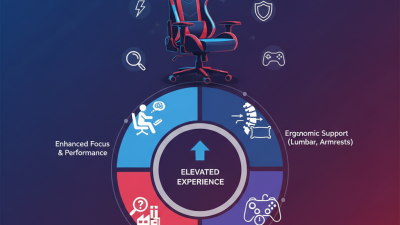 China Top Gaming Chair Suppliers for Quality Comfort?