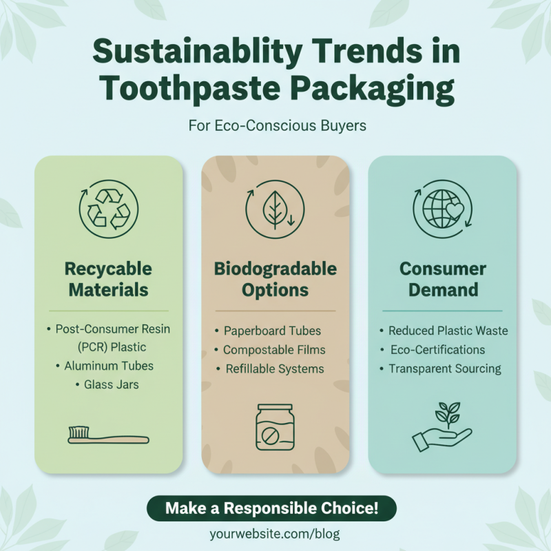 Why is Toothpaste Packaging Important for Global Buyers?