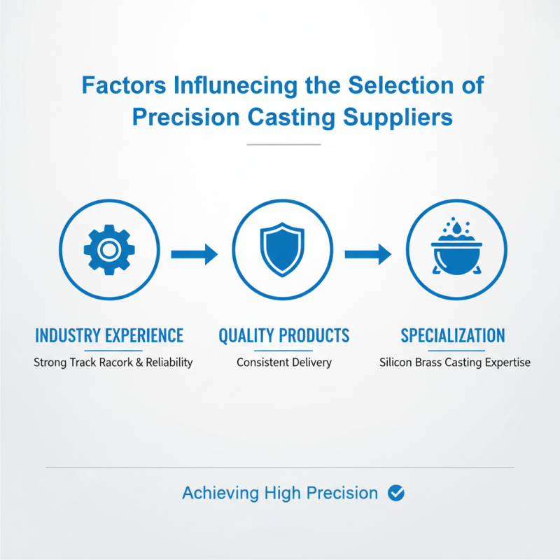 2026 Best Silicon Brass Precision Casting Techniques for Buyers?