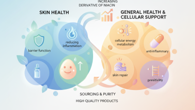 What is Nicotinamide Powder Benefits for Health and Skin?