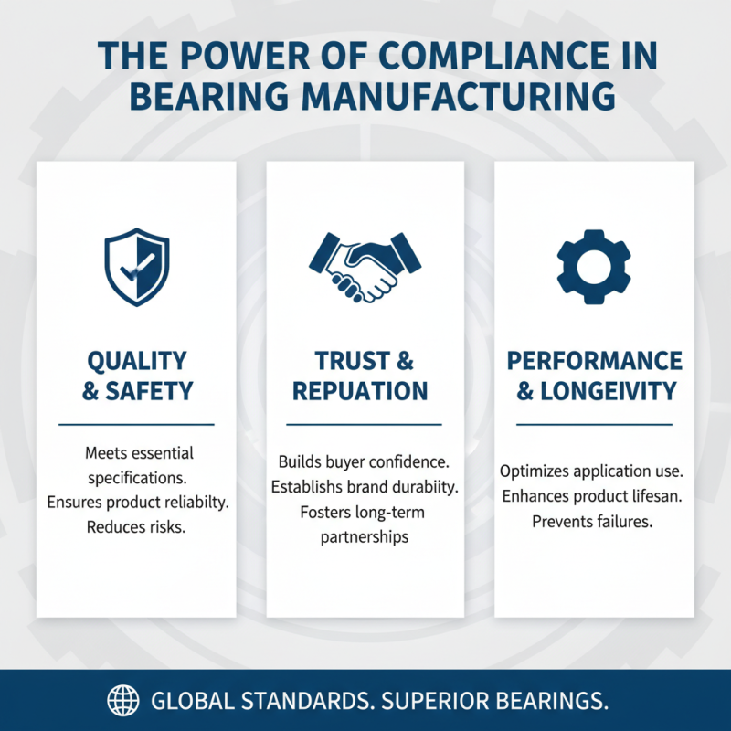 North American Bearing Certification Tips for Global Buyers?