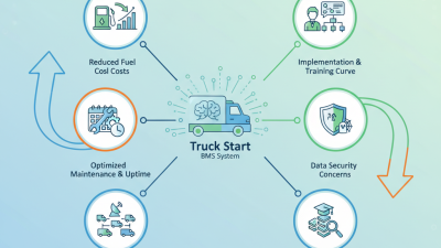 Why Choose Truck Start BMS for Your Fleet Management Needs?