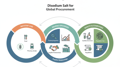 How to Source Disodium Salt for Global Procurement Needs?