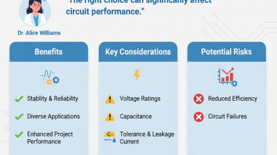 How to Choose the Best Polyester Film Capacitors for Your Needs?