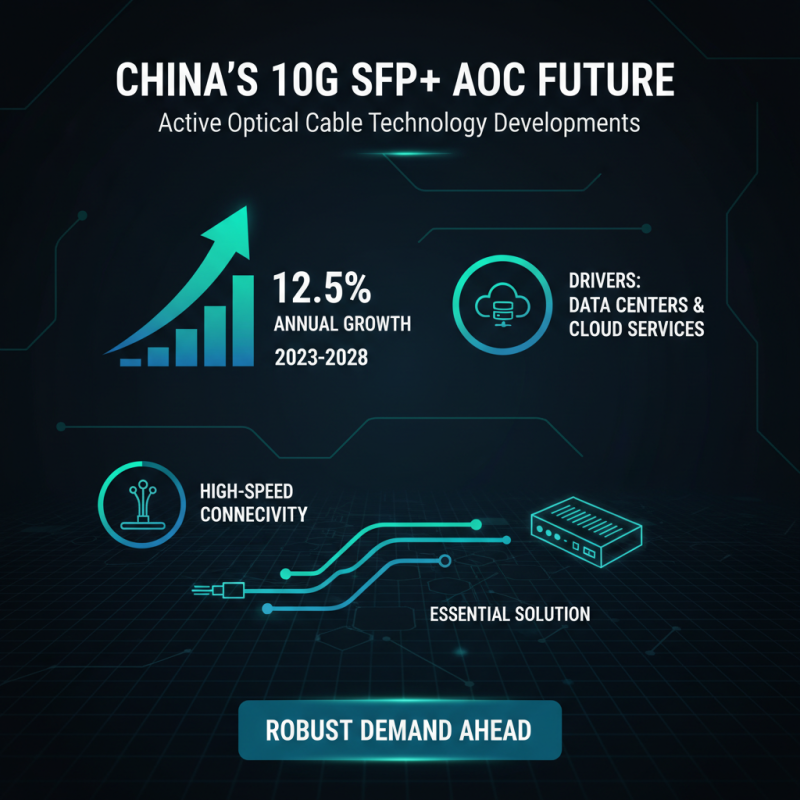 China Top 10G SFP+ Active Optical Cable Buying Guide?