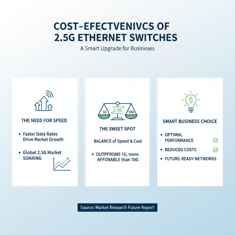 Top 10 Benefits of 2.5G Switch for Global Buyers?