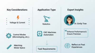 How to Choose the Right Stepper Drives for Your Project?