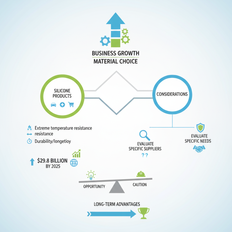 Why Choose Silicone Products for Your Business Needs?
