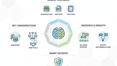 How to Choose the Best Pos System for Your Business?