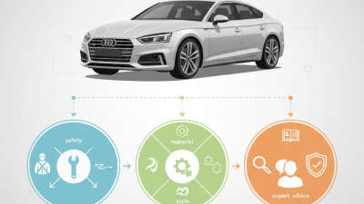 2026 How to Choose Audi A5 Bumper for Your Vehicle?