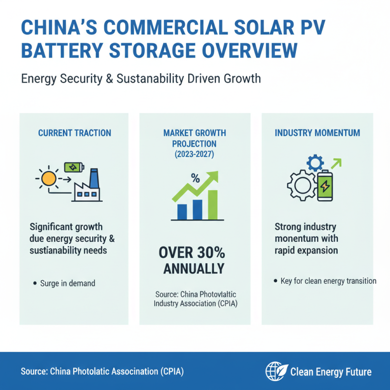 China Top Commercial Solar Pv Battery Storage Solutions Guide?