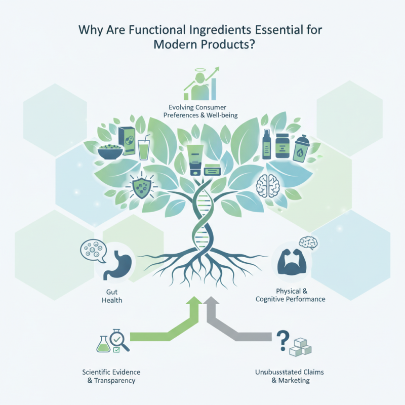Why Are Functional Ingredients Essential for Modern Products?