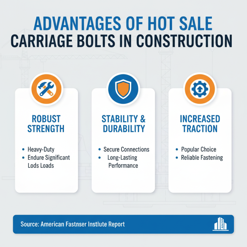 Why Choose Hot Sale Carriage Bolt for Your Projects?