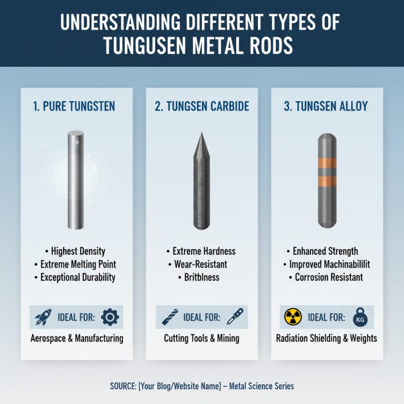 2026 How to Choose the Best Tungsten Metal Rod for Your Needs?