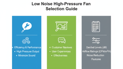 How to Choose a Low Noise High-Pressure Fan for Your Needs?