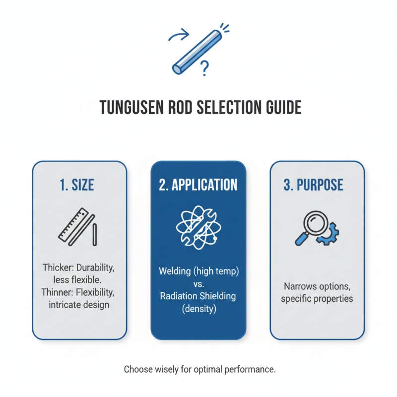 2026 How to Choose the Best Tungsten Metal Rod for Your Needs?
