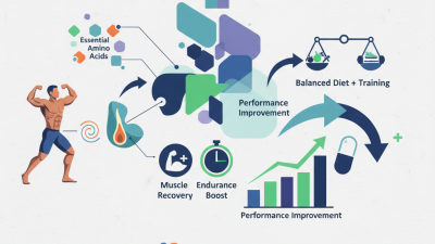 Eaa Supplement Benefits for Performance Improvement in 2026?