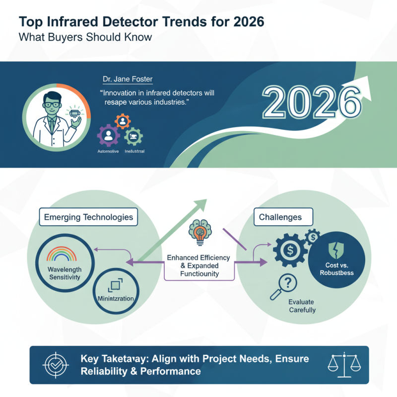 Top Infrared Detector Trends for 2026 What Buyers Should Know