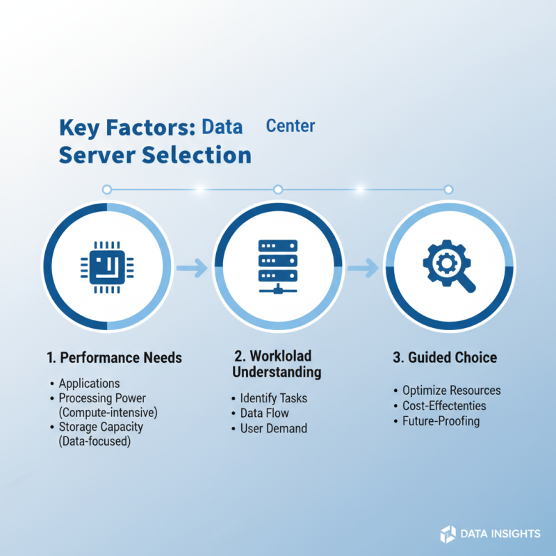 2026 Best Data Center Server Options for Global Buyers?