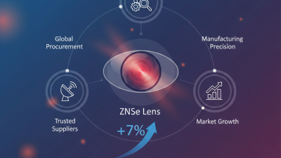 Best Znse Lens Suppliers for Global Procurement Needs?