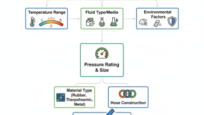 2026 How to Choose the Right Hydraulic Hose for Your Needs?