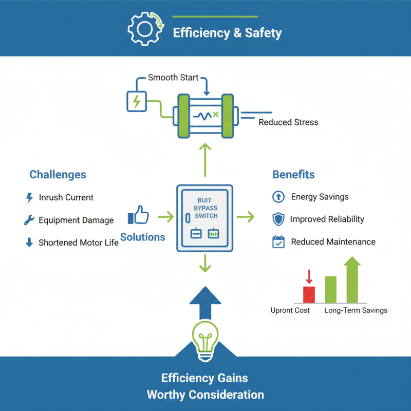 Why Choose a Built-in Bypass Soft Starter for Your Business?