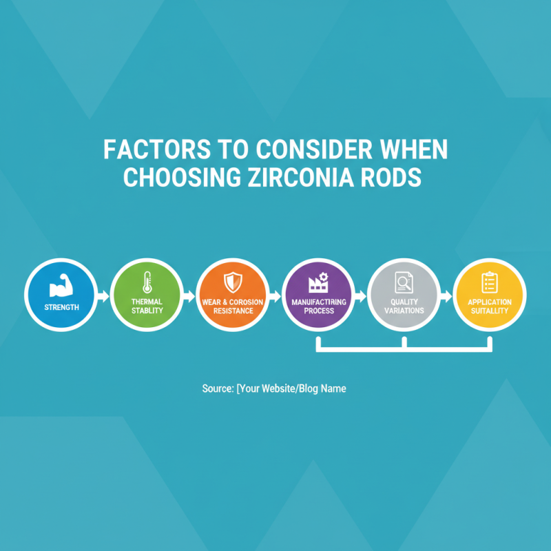 2026 Best Zirconia Rods for Global Buyers Insights?