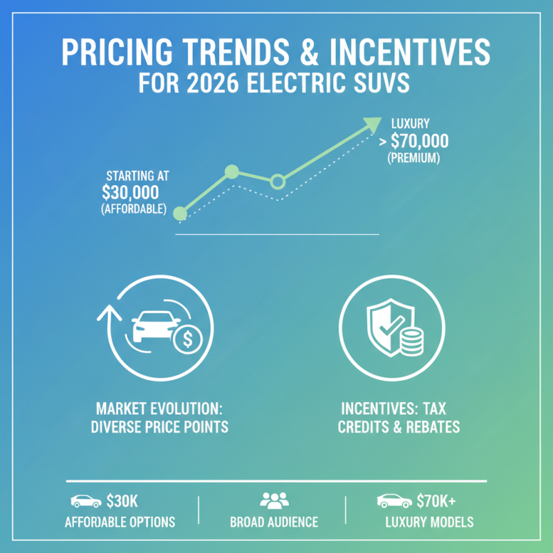 Best Electric SUV Vehicles to Buy in 2026?