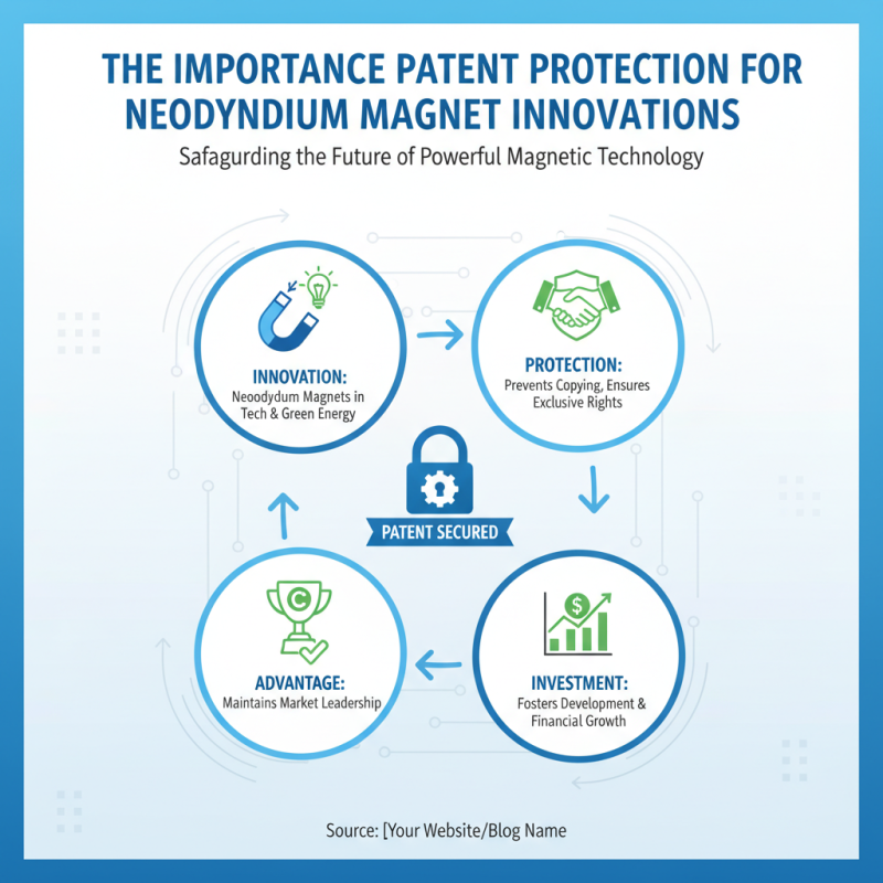 How to Secure Patents on Neodymium Magnets in 2026?