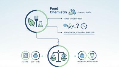 Top 10 Disodium Salt Uses Benefits and Suppliers for Buyers?