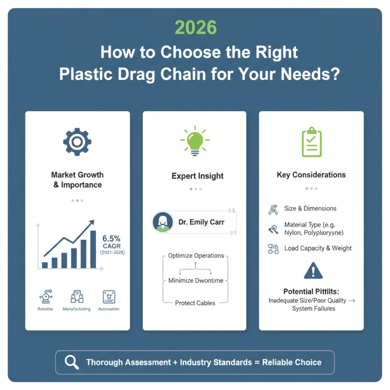 2026 How to Choose the Right Plastic Drag Chain for Your Needs?