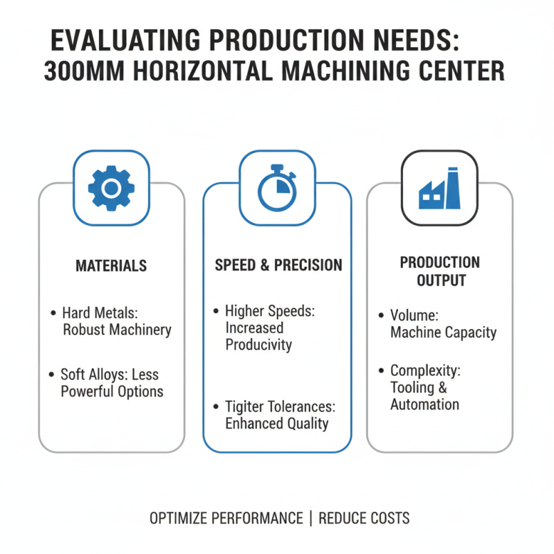 How to Choose the Best 300mm Horizontal Machining Center for Your Needs?